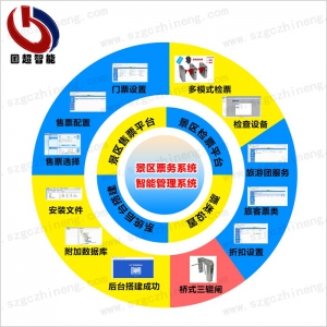 景區(qū)票務系統(tǒng)管理平臺架構圖示
